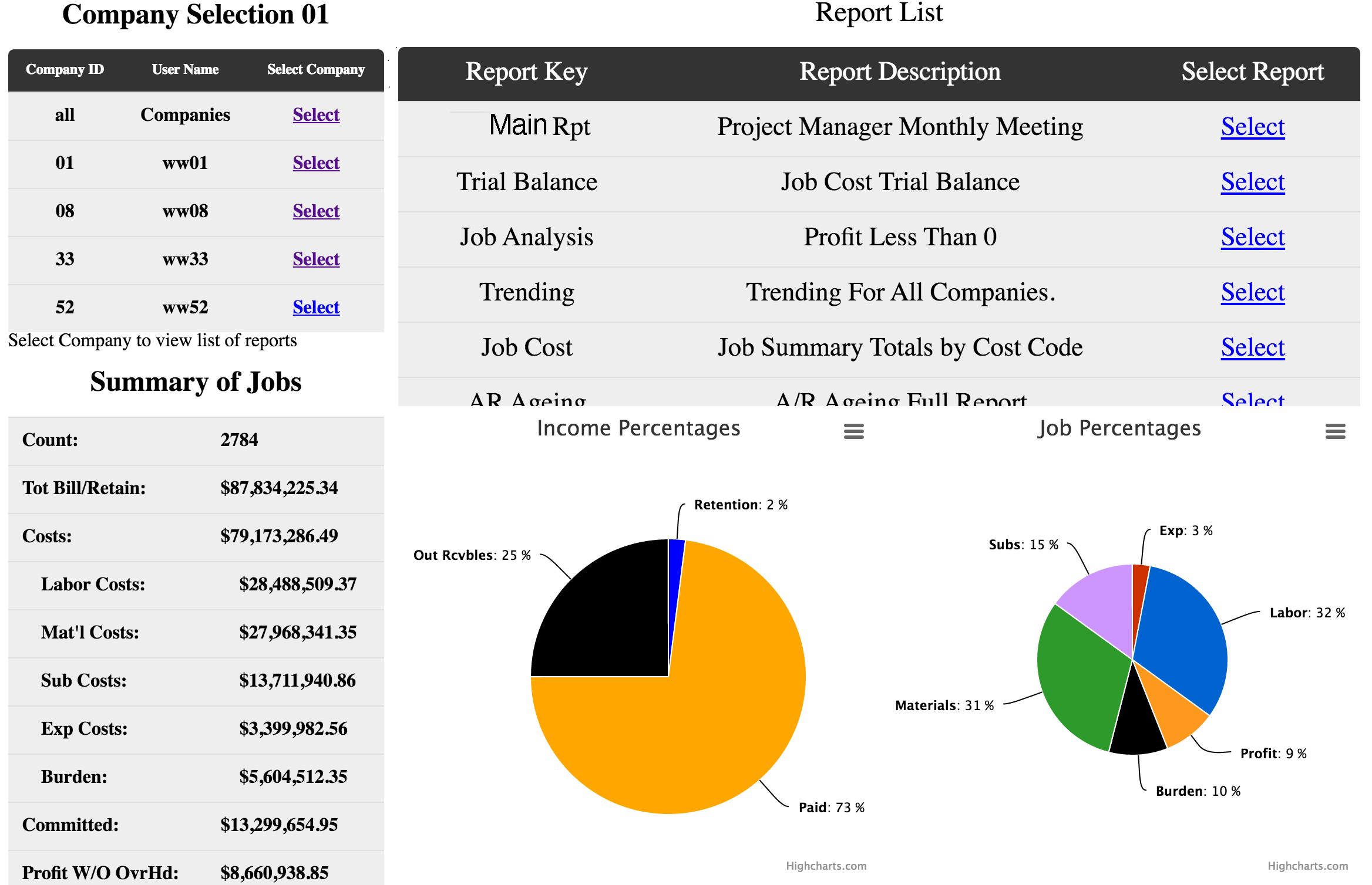 Construction dashboard